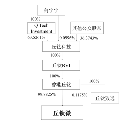 IPO過會逾2年終止注冊！實控人100%控股  第3張