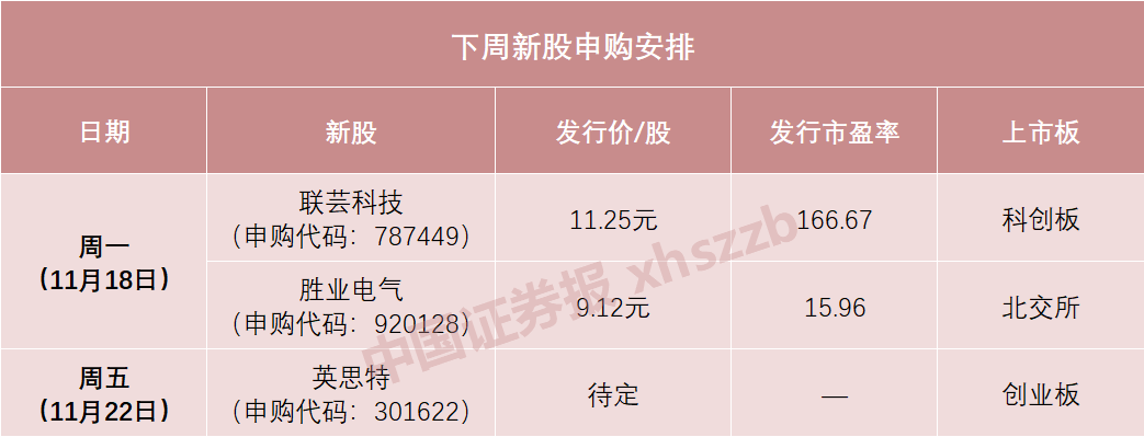 下周，蘋果、華為供應(yīng)商來了