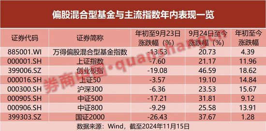 主動不如被動，這一數(shù)值更是處于歷史低位！是何信號？