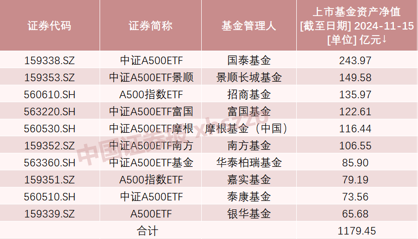 A股新紀錄！2100億資金火速集結  第4張