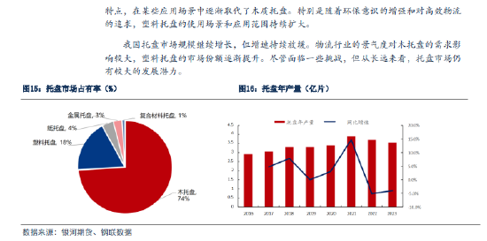 銀河期貨：原木期貨上市前瞻  第14張