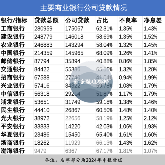 銀行對公的「美好時代」  第2張