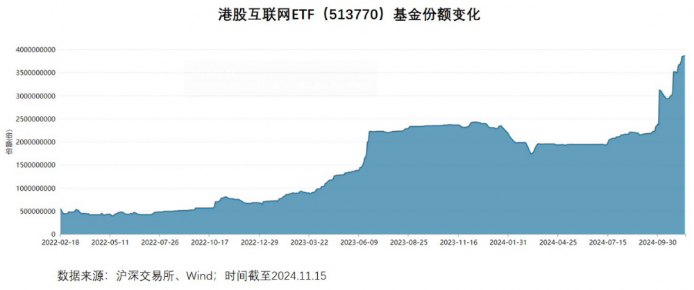 近6000億巨資堅定入港！港股蓄勢，將迎反轉(zhuǎn)？  第4張