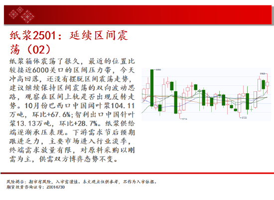 中天期貨:原油持續(xù)震蕩 生豬底部大震蕩  第16張