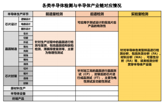 老板負債1億？根本不慌，IPO上市就能還上！勝科納米：說好的芯片全科醫(yī)院，嚴重依賴供應(yīng)商，業(yè)績增長陷停滯  第5張