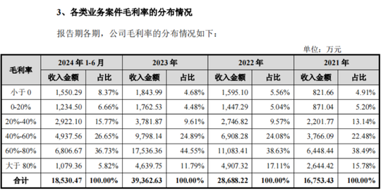 老板負債1億？根本不慌，IPO上市就能還上！勝科納米：說好的芯片全科醫(yī)院，嚴重依賴供應(yīng)商，業(yè)績增長陷停滯  第17張