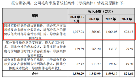 老板負債1億？根本不慌，IPO上市就能還上！勝科納米：說好的芯片全科醫(yī)院，嚴重依賴供應(yīng)商，業(yè)績增長陷停滯  第19張