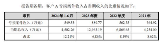 老板負債1億？根本不慌，IPO上市就能還上！勝科納米：說好的芯片全科醫(yī)院，嚴重依賴供應(yīng)商，業(yè)績增長陷停滯  第20張