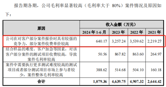 老板負債1億？根本不慌，IPO上市就能還上！勝科納米：說好的芯片全科醫(yī)院，嚴重依賴供應(yīng)商，業(yè)績增長陷停滯  第21張