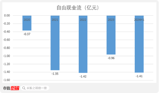 老板負債1億？根本不慌，IPO上市就能還上！勝科納米：說好的芯片全科醫(yī)院，嚴重依賴供應(yīng)商，業(yè)績增長陷停滯  第28張