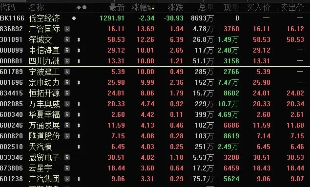 A股連續(xù)3個(gè)交易日尾盤跳水，什么原因？  第4張