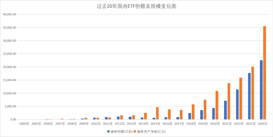 ETF二十年江湖往事  第3張