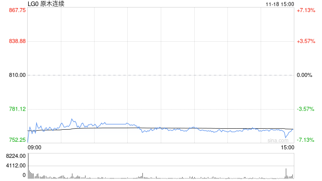 原木上市首日大跌5.68%，后市怎么看？  第2張