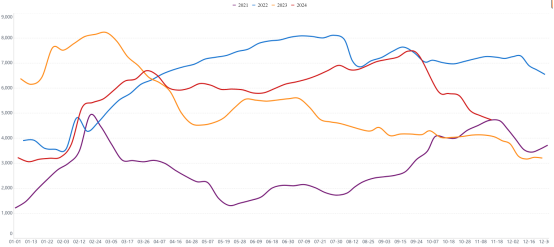 原木上市首日大跌5.68%，后市怎么看？  第10張