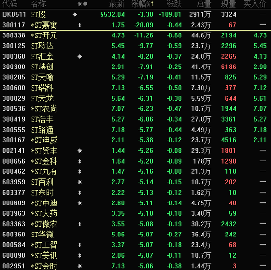 午后突爆利好，3大龍頭翻紅并漲停！  第4張