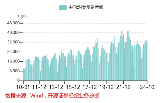 開(kāi)源證券田渭東：國(guó)內(nèi)產(chǎn)業(yè)鏈強(qiáng)化應(yīng)對(duì)外圍變化（附操作策略）  第2張