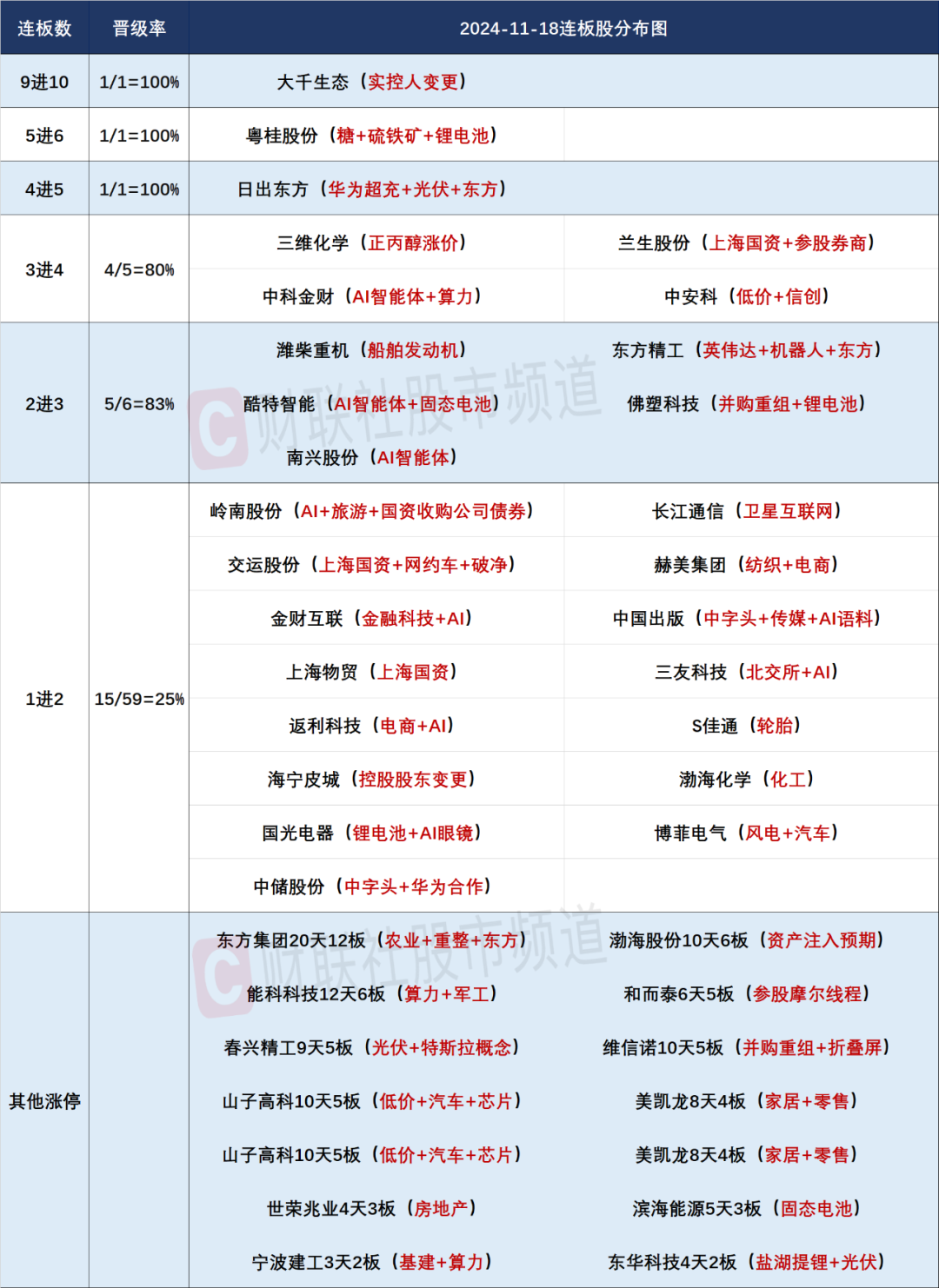 晚報(bào)| 中央空管委即將在六個(gè)城市開展eVTOL試點(diǎn)！高盛又發(fā)聲了！11月18日影響市場重磅消息匯總  第4張