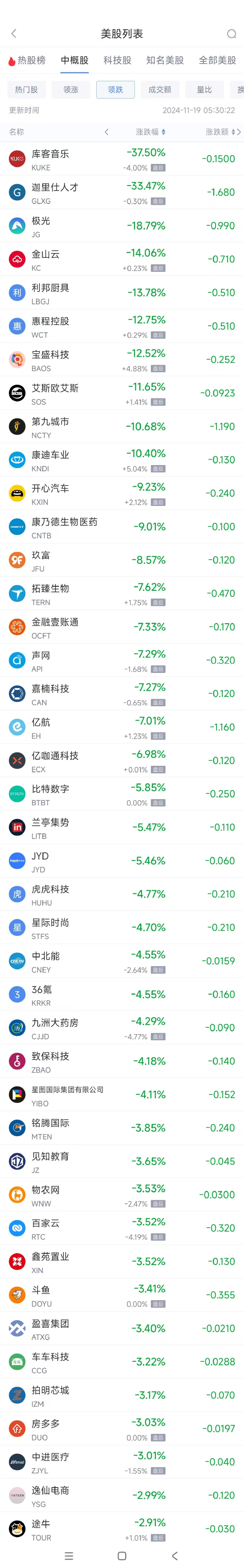 周一熱門中概股多數(shù)上漲 拼多多漲2.9%，蔚來(lái)漲4%  第2張