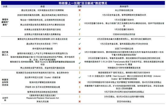 中金：特朗普政策與交易的路徑推演  第8張