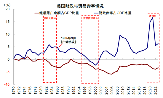 中金：特朗普政策與交易的路徑推演  第13張