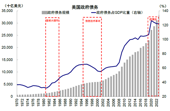 中金：特朗普政策與交易的路徑推演  第15張