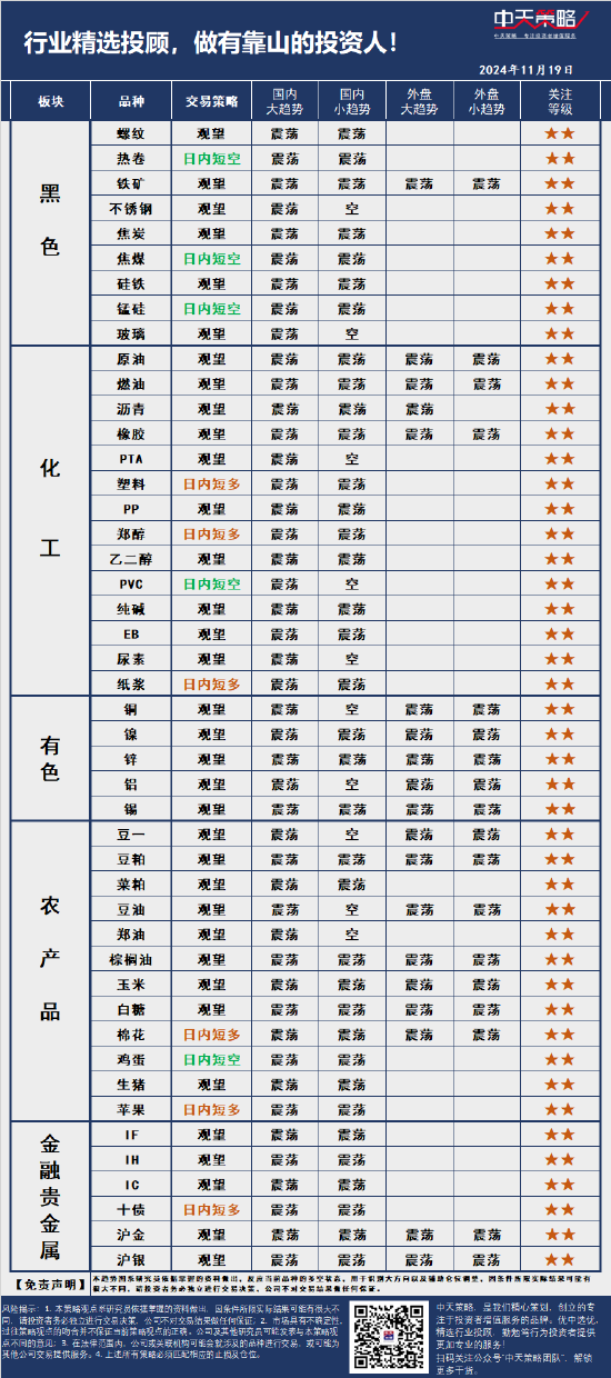 中天策略:11月19日市場分析  第3張