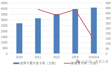 成本攀升、新卡發(fā)行遇冷，華夏銀行一年內(nèi)關(guān)閉三家信用卡分中心  第2張