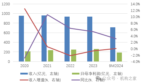 成本攀升、新卡發(fā)行遇冷，華夏銀行一年內(nèi)關(guān)閉三家信用卡分中心  第4張