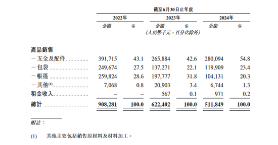 釣魚(yú)男人催生一個(gè)IPO，銷售額全球第一  第3張