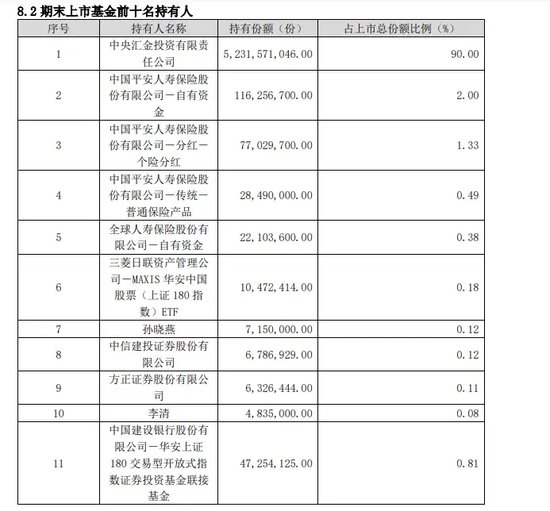 多個(gè)冷門寬基指數(shù)，受追捧  第3張