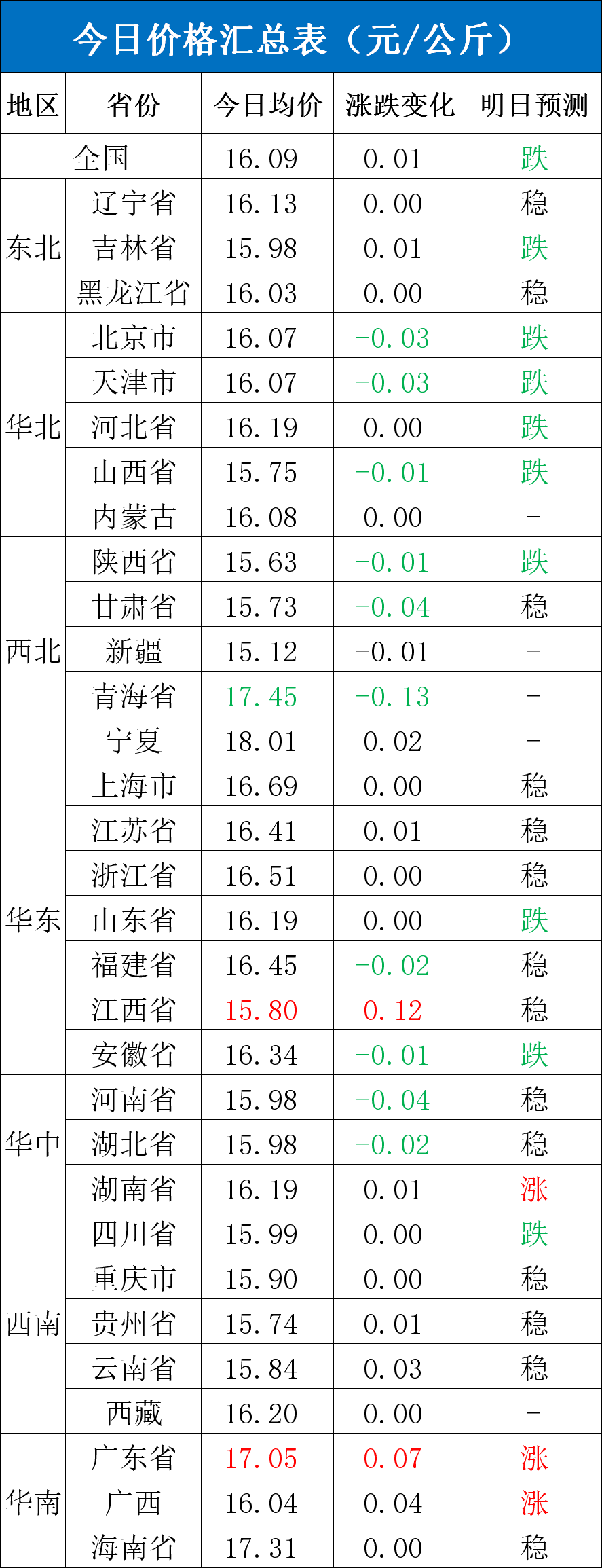 每日豬訊11.19  第4張