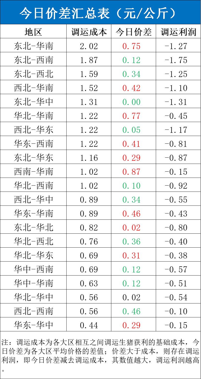 每日豬訊11.19  第6張