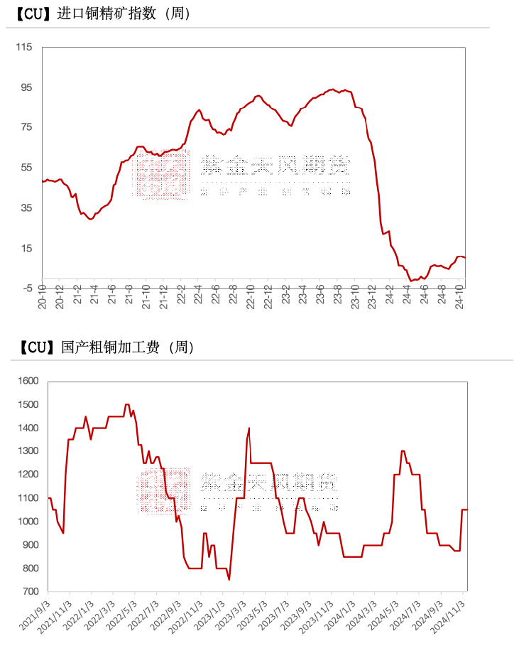 銅：到底了？  第4張