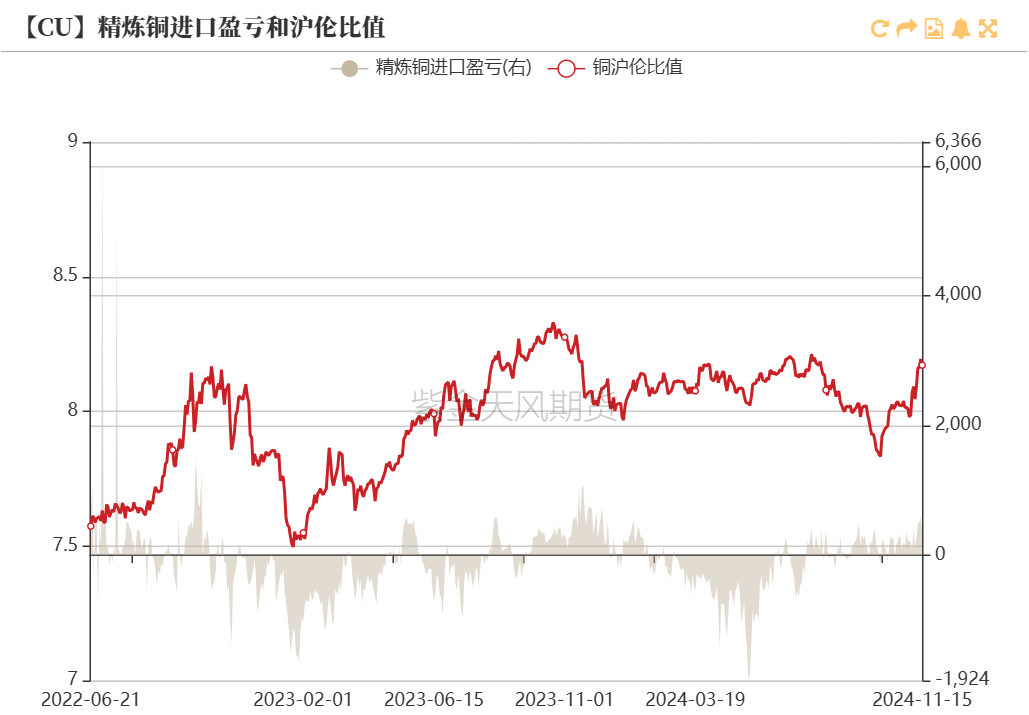 銅：到底了？  第17張