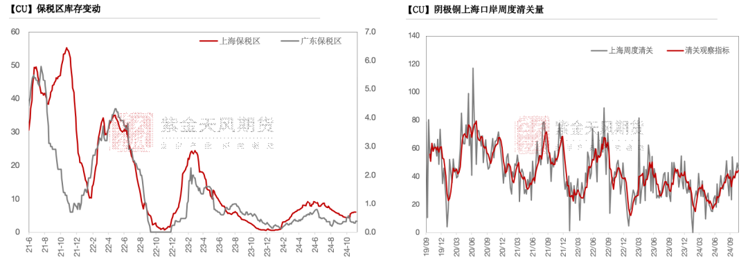 銅：到底了？  第18張