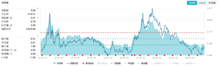 剛剛，A股突然爆發(fā)！創(chuàng)業(yè)板指大漲3%，金融科技ETF（159851）飆升4.61%，雙創(chuàng)龍頭ETF（588330）豪漲3.31%  第9張