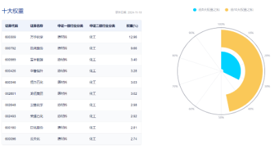 剛剛，A股突然爆發(fā)！創(chuàng)業(yè)板指大漲3%，金融科技ETF（159851）飆升4.61%，雙創(chuàng)龍頭ETF（588330）豪漲3.31%  第10張