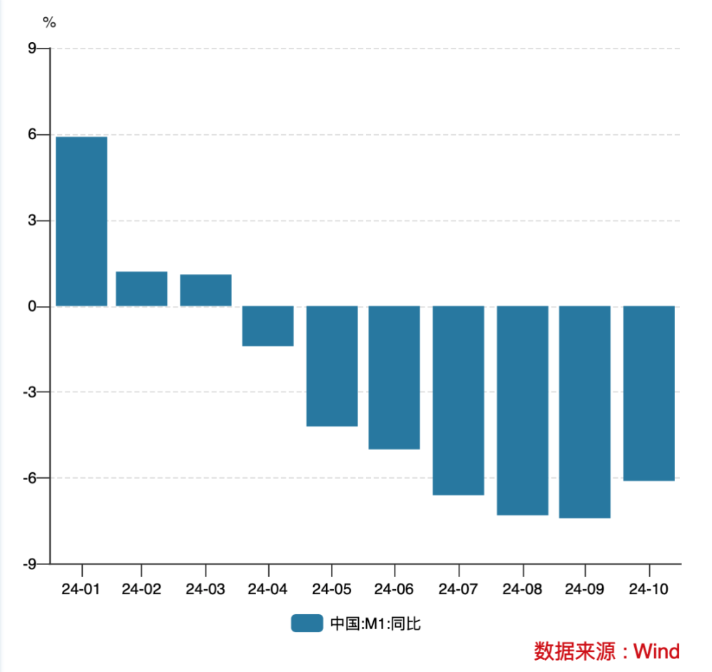 個(gè)人活期存款將被納入M1 調(diào)整統(tǒng)計(jì)口徑有何影響？