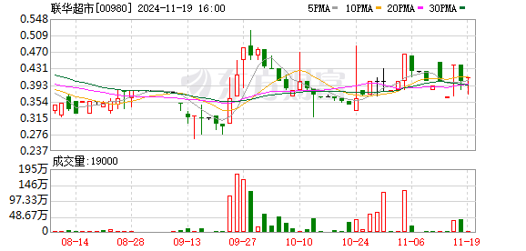 聯(lián)華超市擬出售三家附屬公司股權(quán) 總價(jià)1.46億元