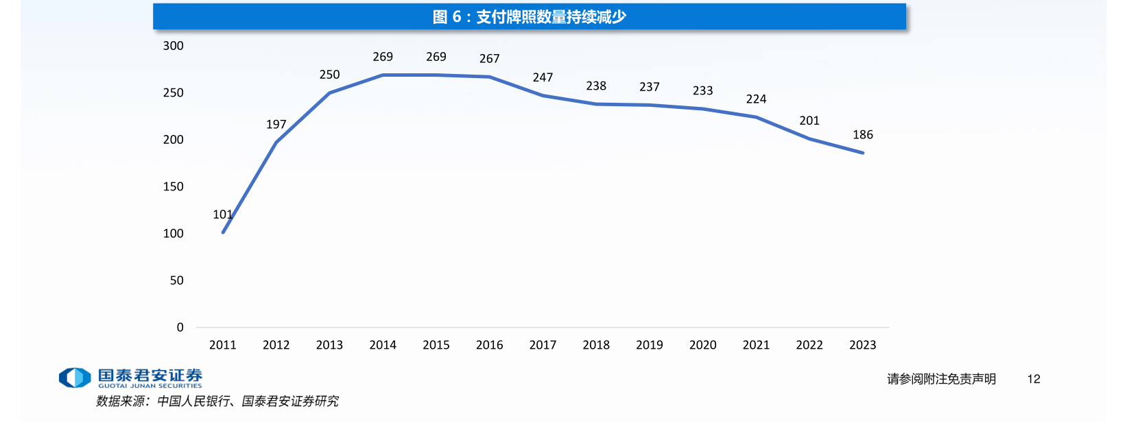 年內(nèi)多家支付機(jī)構(gòu)注銷牌照：機(jī)構(gòu)合并潮起 互聯(lián)網(wǎng)支付中小機(jī)構(gòu)夾縫中求生存“難舍”牌照高估值