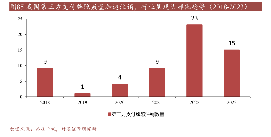 年內(nèi)多家支付機(jī)構(gòu)注銷牌照：機(jī)構(gòu)合并潮起 互聯(lián)網(wǎng)支付中小機(jī)構(gòu)夾縫中求生存“難舍”牌照高估值  第2張