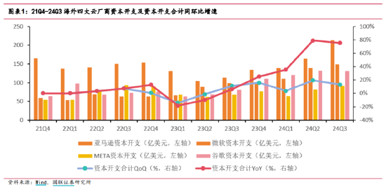 ETF日?qǐng)?bào)：半導(dǎo)體芯片相關(guān)板塊今日漲幅居前，市場(chǎng)持續(xù)關(guān)注AI相關(guān)的投資機(jī)會(huì)  第2張