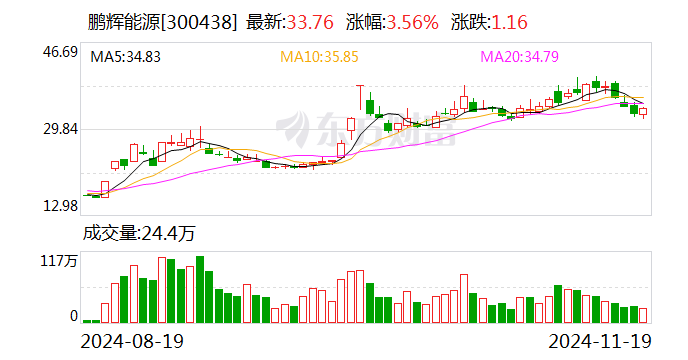 鵬輝能源：擬50億元投建儲能電芯等項(xiàng)目