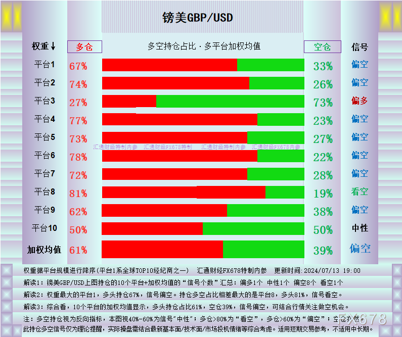 外匯交易觀察：英鎊來(lái)到絕佳點(diǎn)位，三大理由