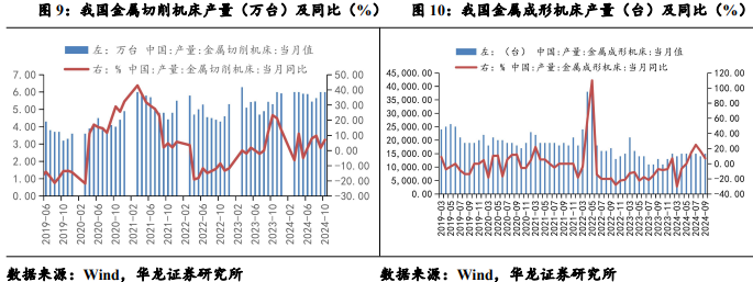 【華龍機械】周報：華為成立具身智能創(chuàng)新中心，人形機器人產(chǎn)業(yè)化再進一步  第5張