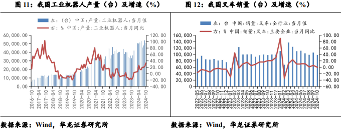 【華龍機械】周報：華為成立具身智能創(chuàng)新中心，人形機器人產(chǎn)業(yè)化再進一步  第6張