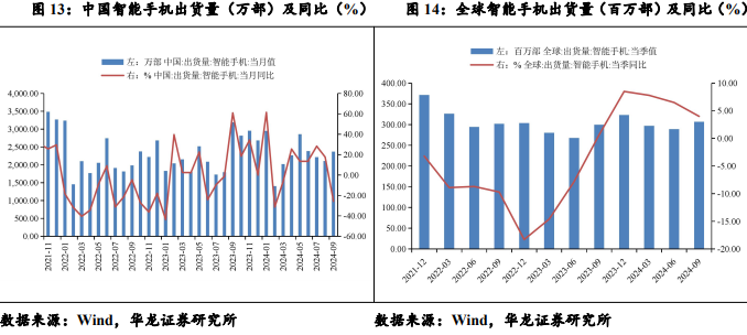 【華龍機械】周報：華為成立具身智能創(chuàng)新中心，人形機器人產(chǎn)業(yè)化再進一步  第7張