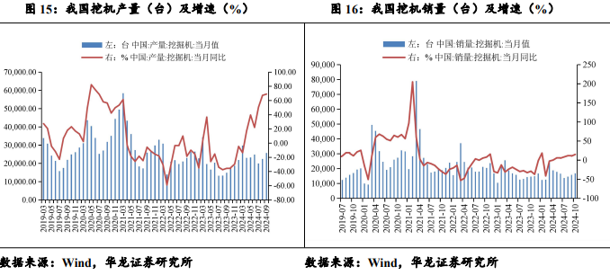 【華龍機械】周報：華為成立具身智能創(chuàng)新中心，人形機器人產(chǎn)業(yè)化再進一步  第8張