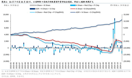 華泰證券：港股市場外資與南向分歧加大