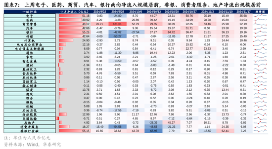 華泰證券：港股市場外資與南向分歧加大  第7張